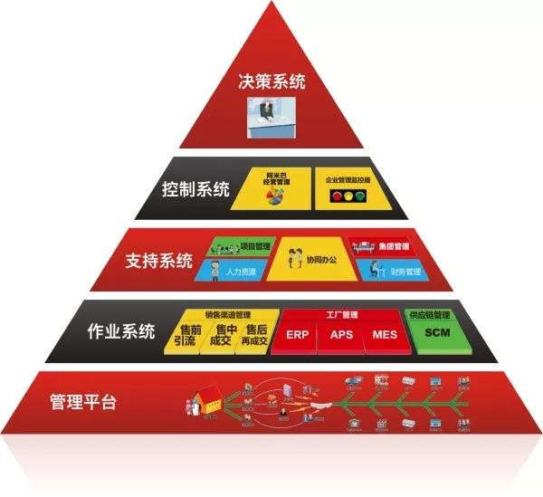 企业信息化管理对家具制造商有多重要