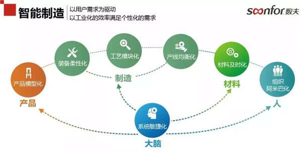 太子家居启动智能制造项目