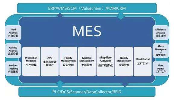 mes生产制造执行系统价格