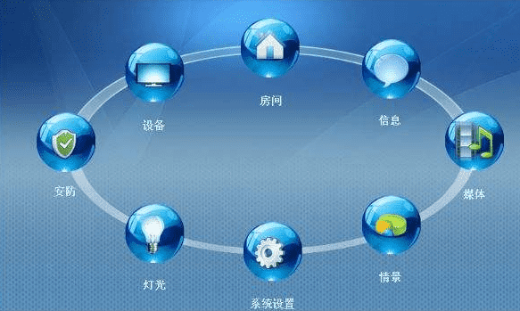 家具智能系统