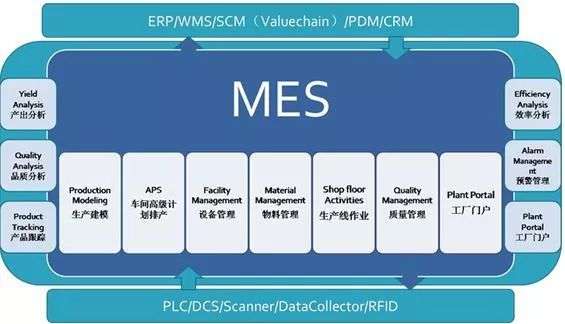 mes管理系统