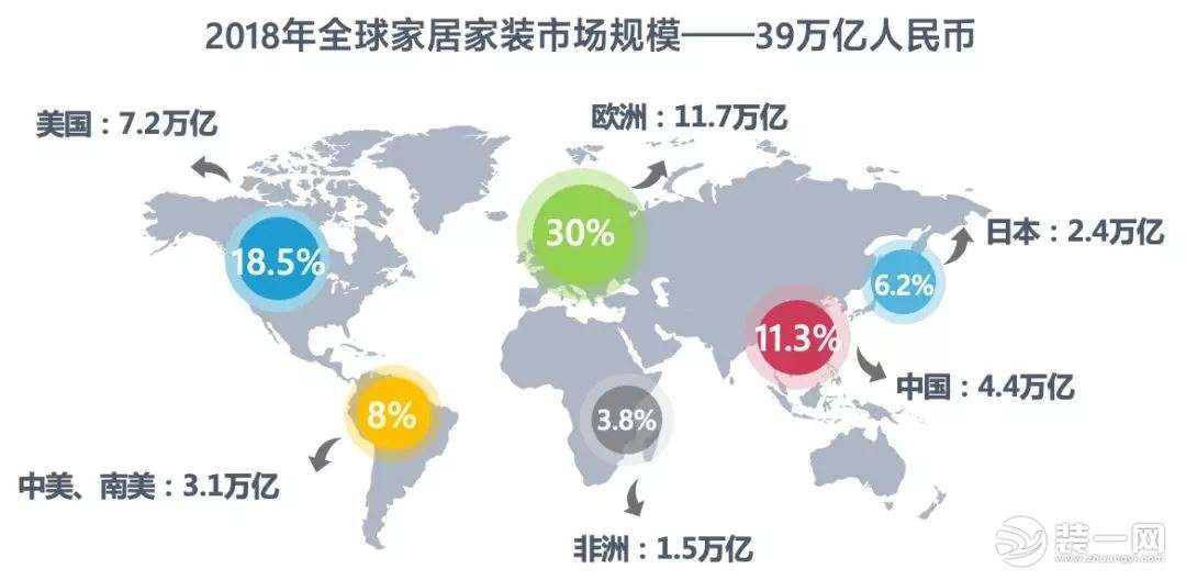 全球家居行业大变革 2019家装行业发展趋势如何？