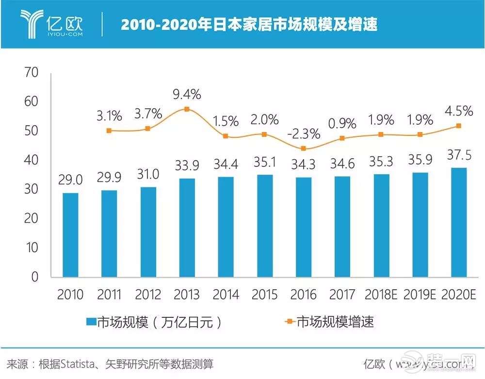 全球家居行业大变革 2019家装行业发展趋势如何？