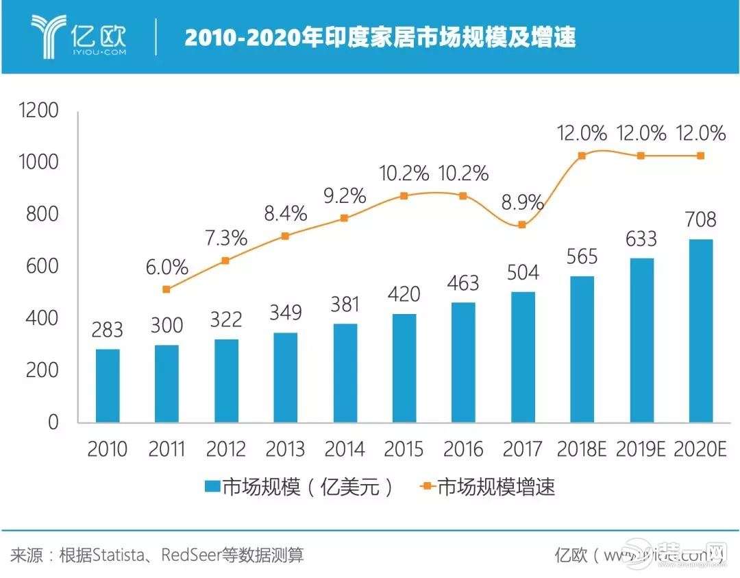 全球家居行业大变革 2019家装行业发展趋势如何？