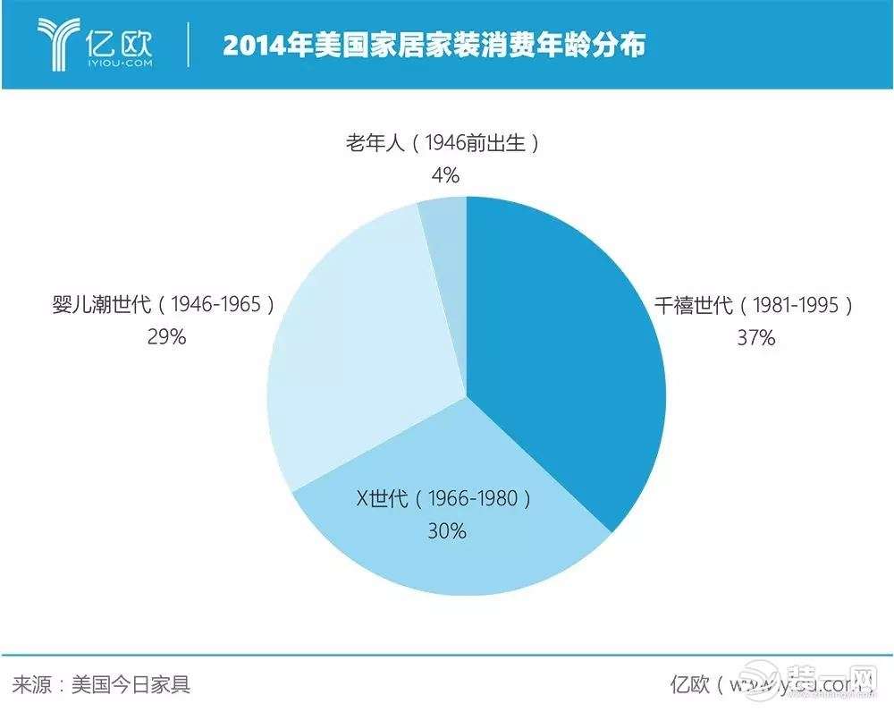 全球家居行业大变革 2019家装行业发展趋势如何？