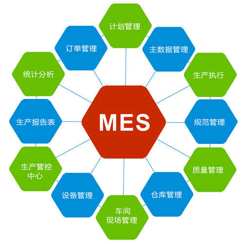 MES生产管理系统