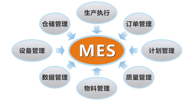 工厂MES系统