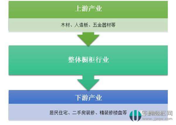 2018年中国整体橱柜行业市场规模为1216.18亿元