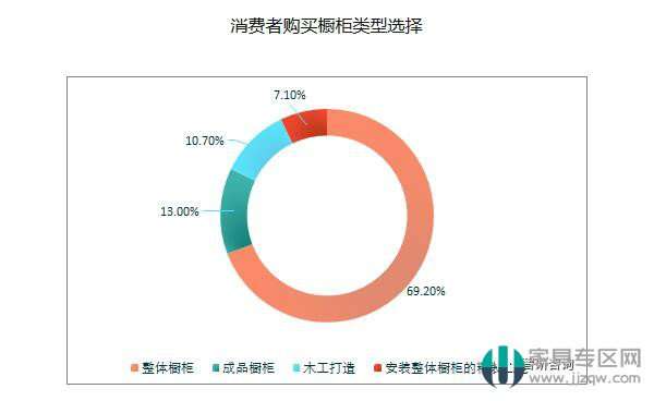 2018年中国整体橱柜行业市场规模为1216.18亿元