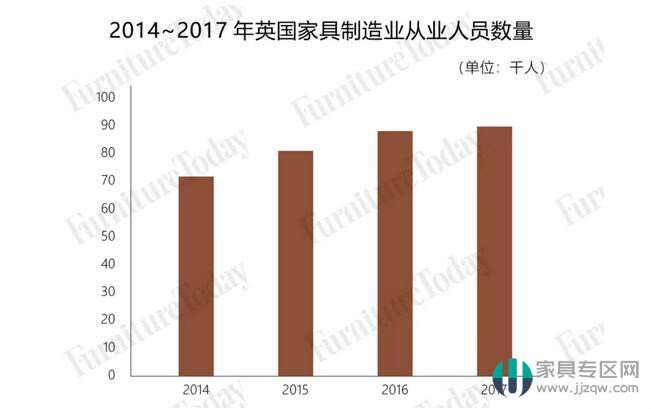 英国全年进口家具规模515亿 中国占比最大