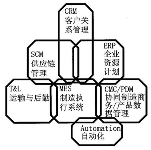 ERP管理系统操作流程