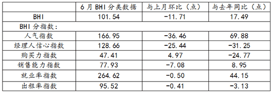 全国建材家居业发展低位维稳向好 行业转型升级潜力巨大