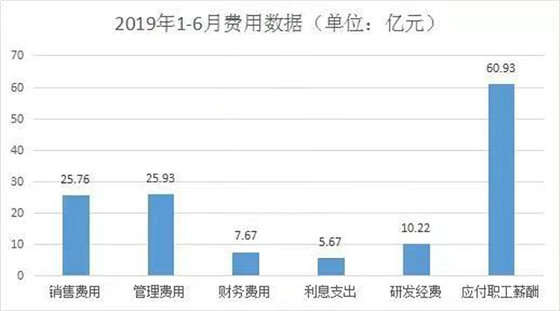 2019上半年浙江家具企业数据：营收达486.15亿