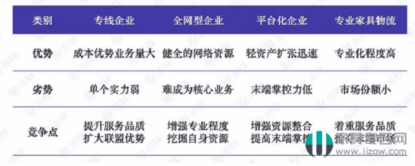 家具物流遇到困境如何突破