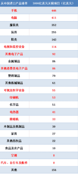 对华贸易加征10%关税 卫浴行业受影响