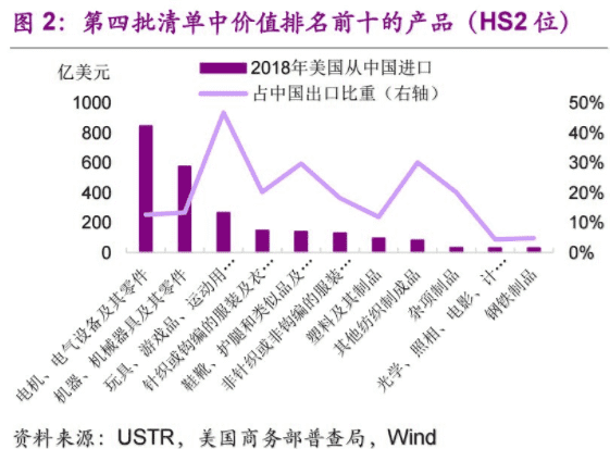 对华贸易加征10%关税 卫浴行业受影响