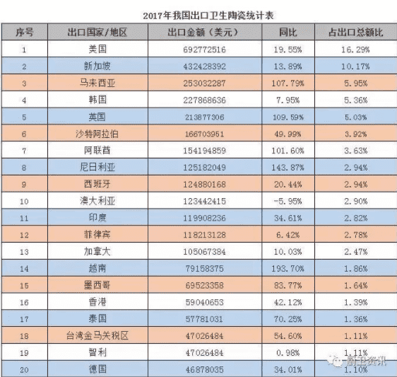 对华贸易加征10%关税 卫浴行业受影响