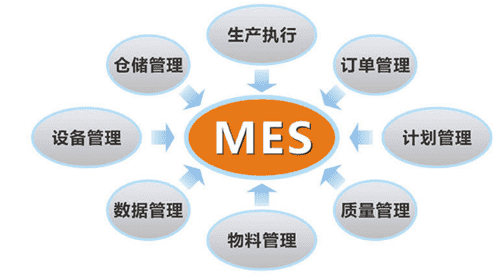 MES系统集成