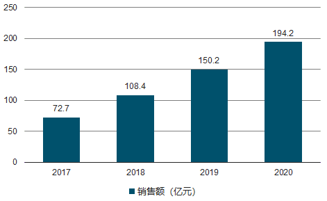 华为鸿蒙系统问世 引领智能卫浴的未来还远吗？