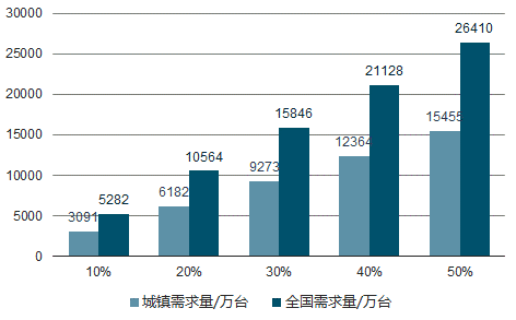 华为鸿蒙系统问世 引领智能卫浴的未来还远吗？