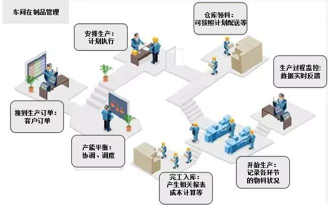 家具制造数字化转型六步曲！