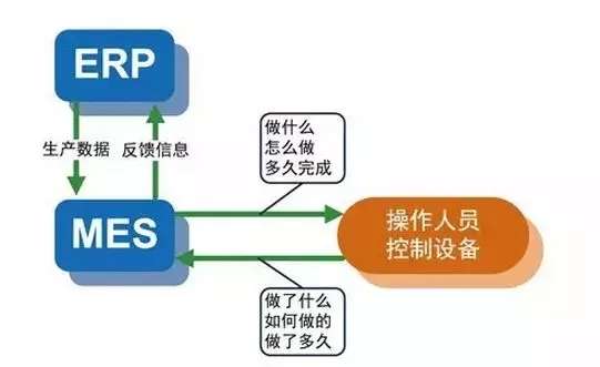 家具制造数字化转型六步曲！