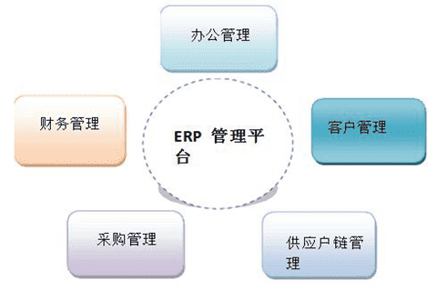 定制家具公司信息化管理