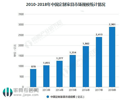 中国橱柜行业市场现状及发展趋势分析及全屋定制行业发展主流趋势