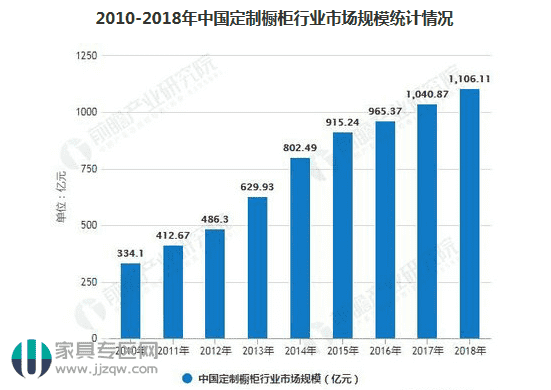 中国橱柜行业、全屋定制行业发展现状趋势分析