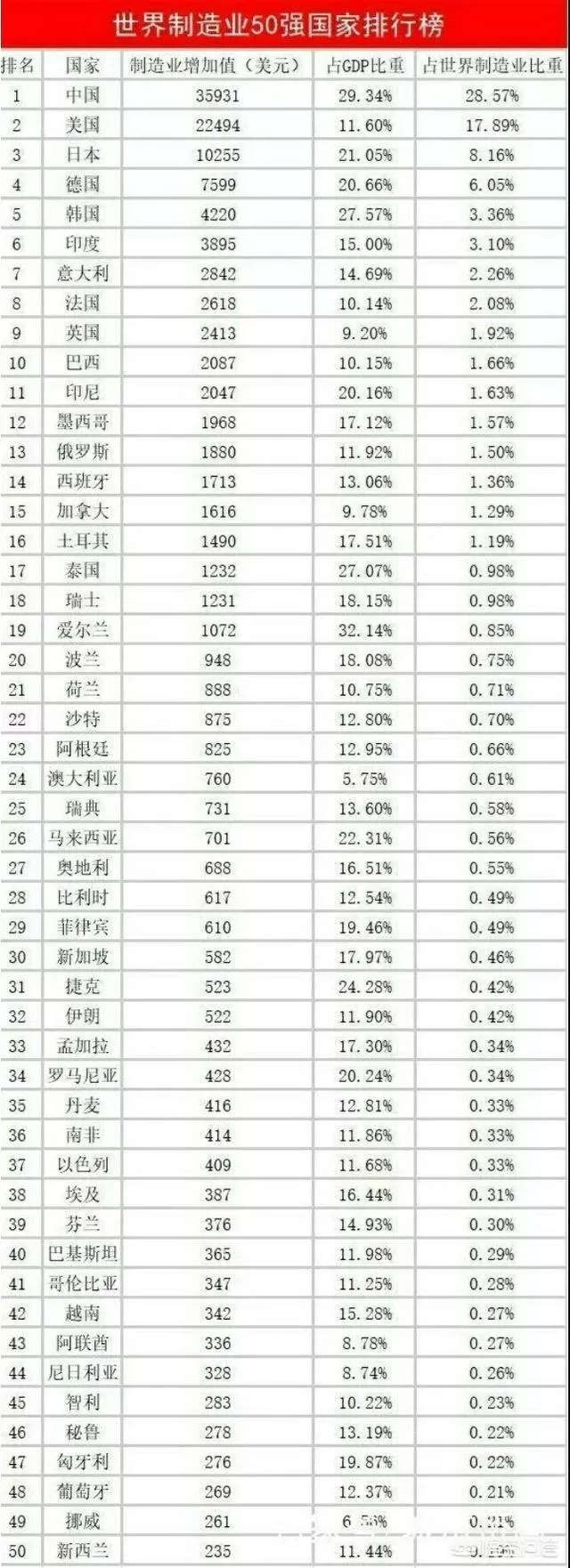 一味追求智能制造？不做信息化小心事倍功半！