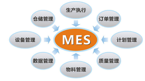 工业MES系统