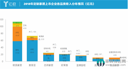 2019年第三季度成绩单：金牌橱柜和志邦家居的增长空间在哪？