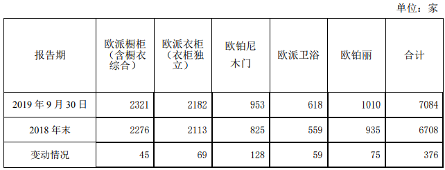 11家定制家居企业1-9月总营收380亿