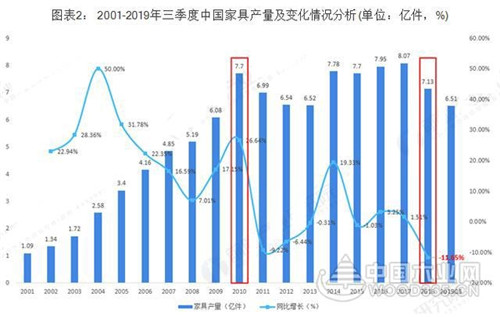 广东VS浙江 究竟谁才是中国家具产业之王？