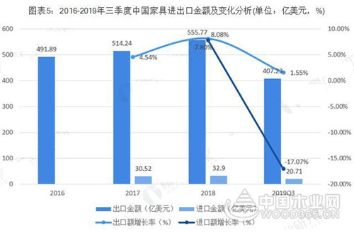 广东VS浙江 究竟谁才是中国家具产业之王？