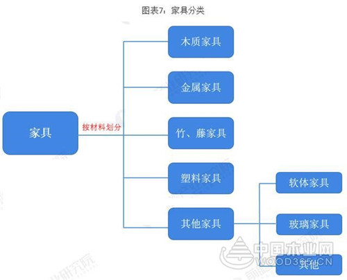 广东VS浙江 究竟谁才是中国家具产业之王？