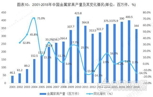 广东VS浙江 究竟谁才是中国家具产业之王？