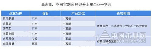 广东VS浙江 究竟谁才是中国家具产业之王？