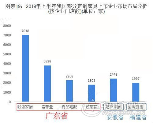 广东VS浙江 究竟谁才是中国家具产业之王？