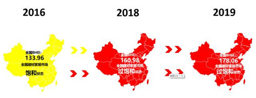 2016年、2018年、2019年三年全国BHEI数据对比