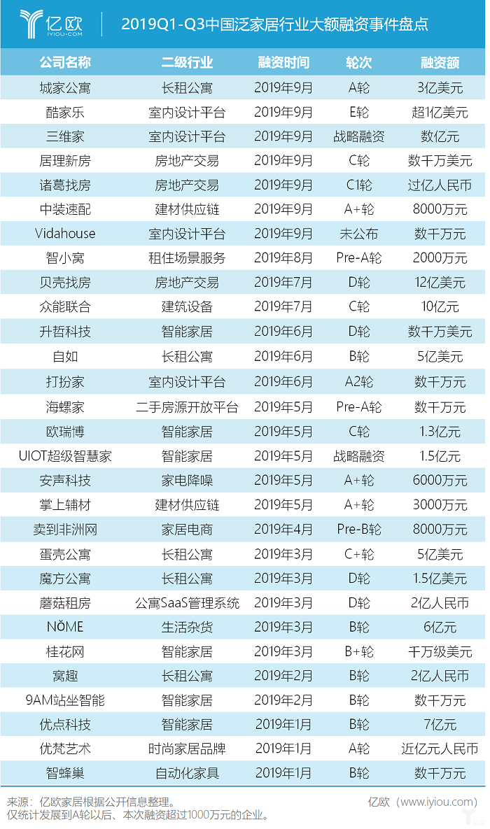 家居行业如何解决各环节之间的连接效率问题？