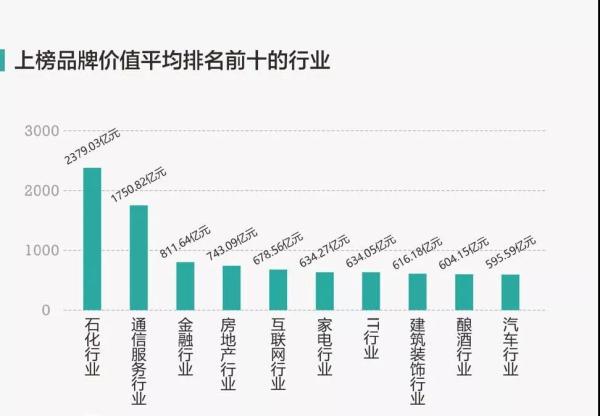 中国品牌价值500强出炉 定制家居占据5席