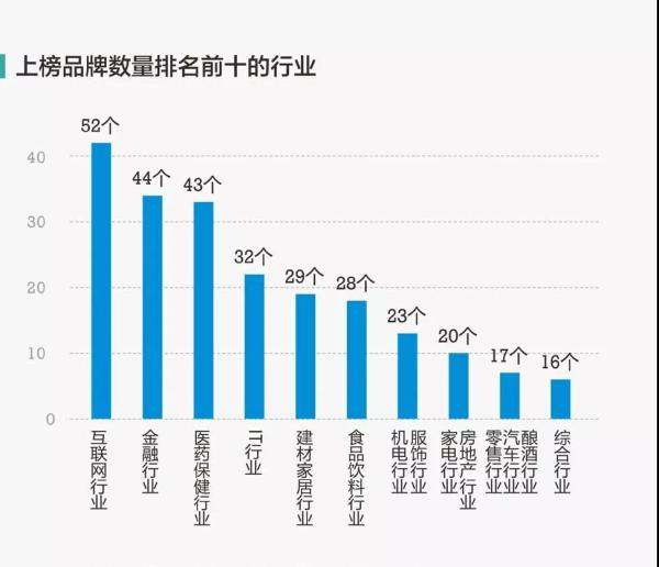 中国品牌价值500强出炉 定制家居占据5席