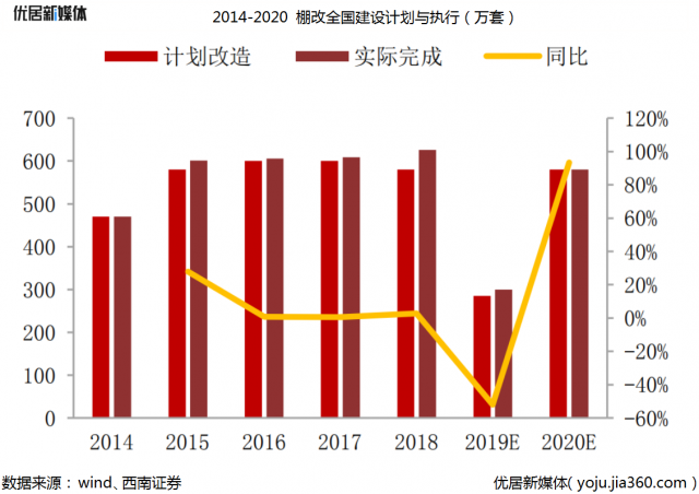 装配式装修2020年是否会迎来爆发？