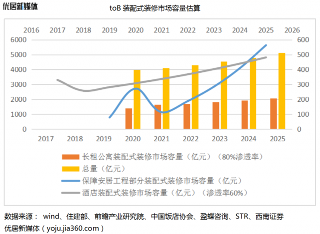 装配式装修2020年是否会迎来爆发？