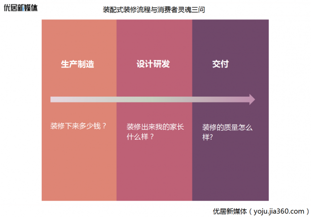 装配式装修2020年是否会迎来爆发？