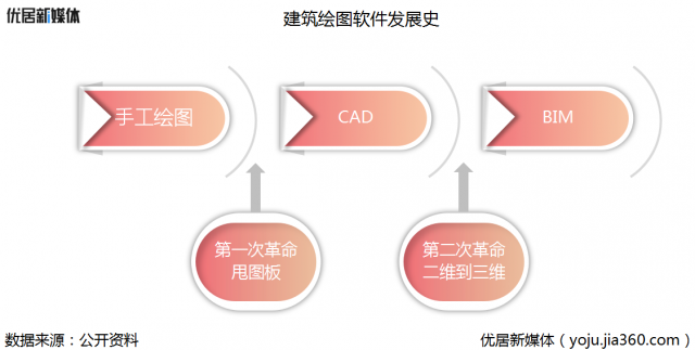 装配式装修2020年是否会迎来爆发？