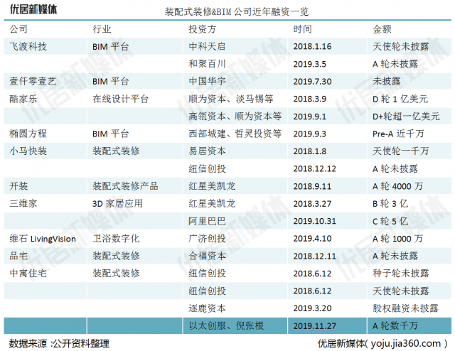 装配式装修2020年是否会迎来爆发？