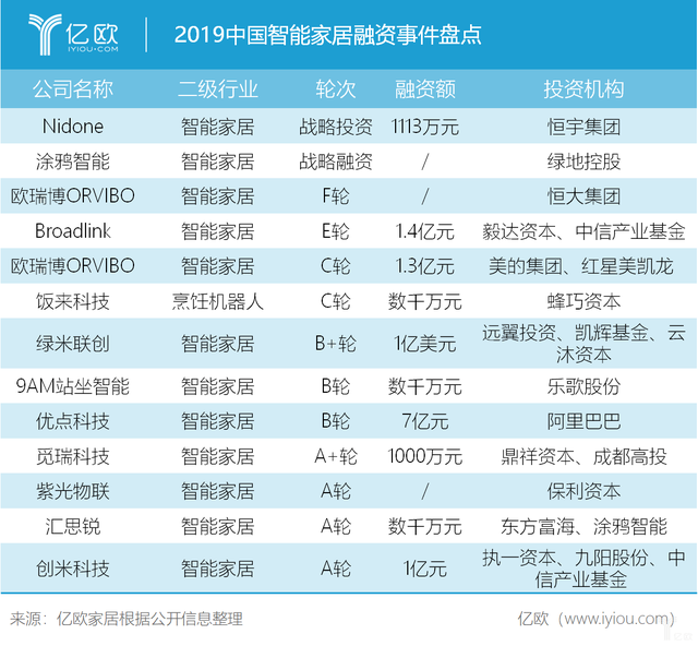 2020年家居家装行业五大发展风向标