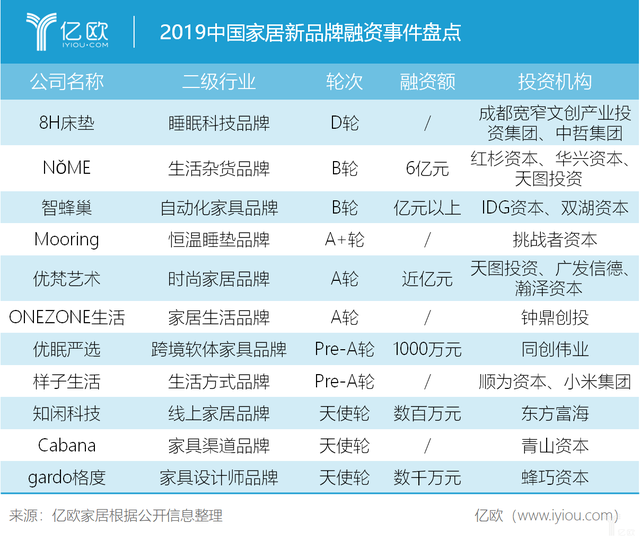 2020年家居家装行业五大发展风向标